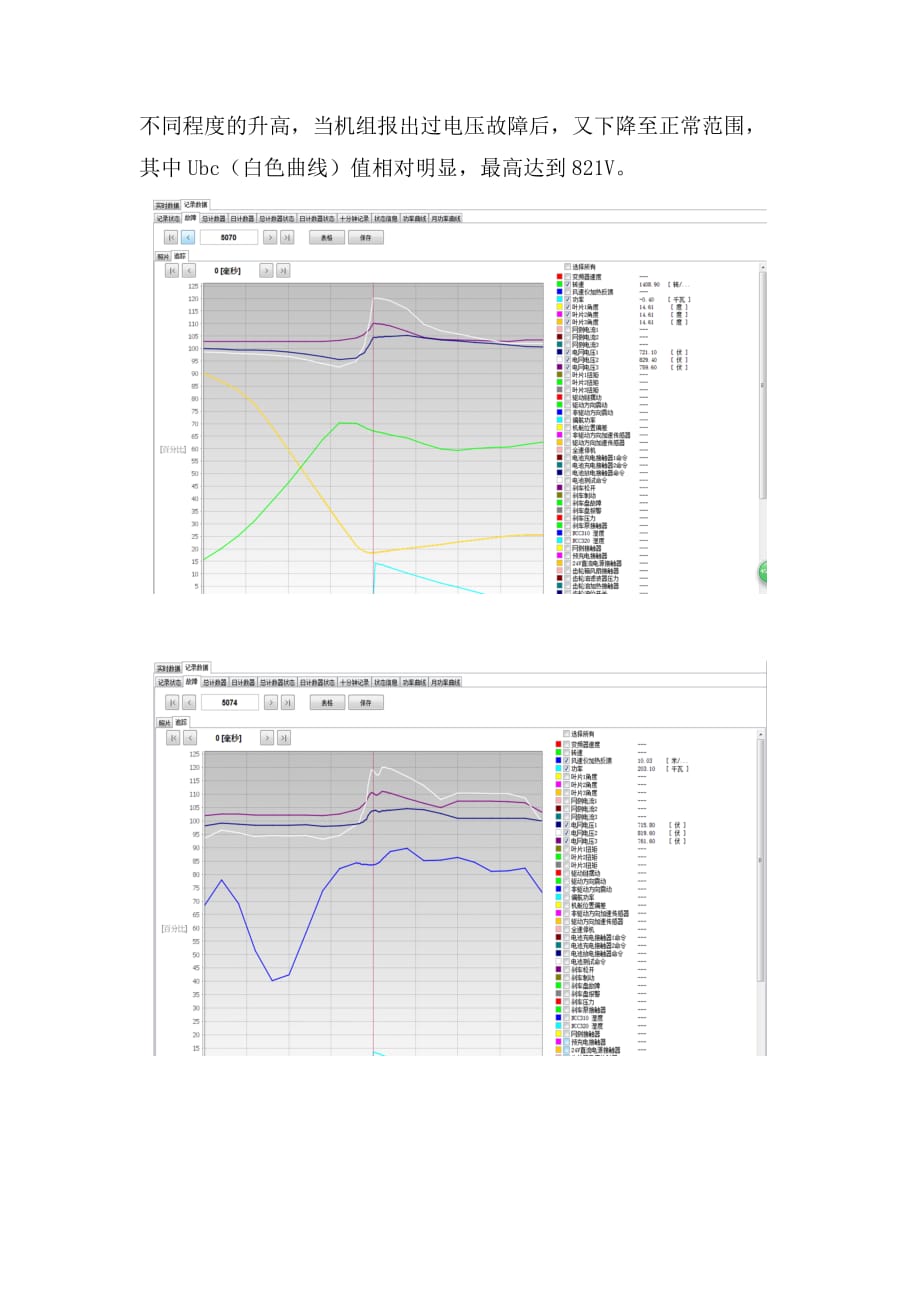 某风电场-#25机组箱变起火不安全事件分析报告2017-06-02_第4页