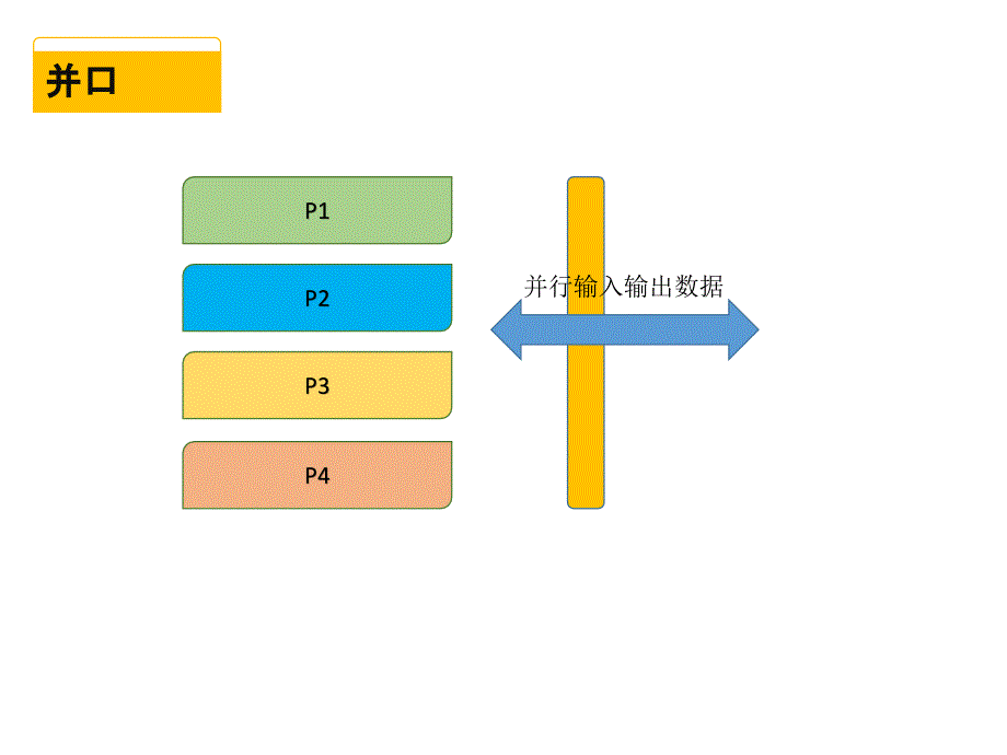 单片机第五章课件_第2页