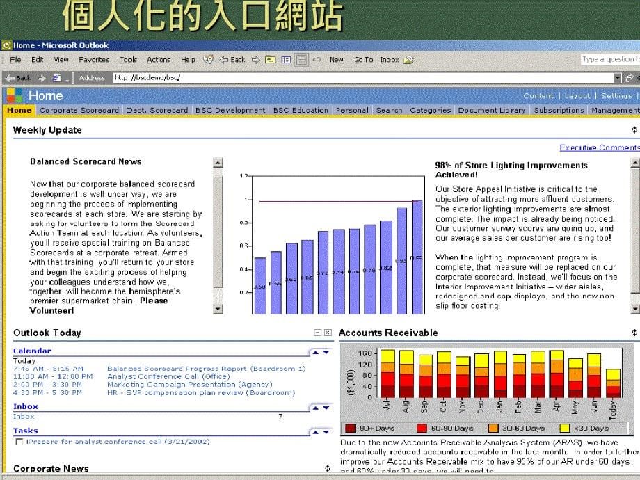 微软平衡计分卡架构3_第5页