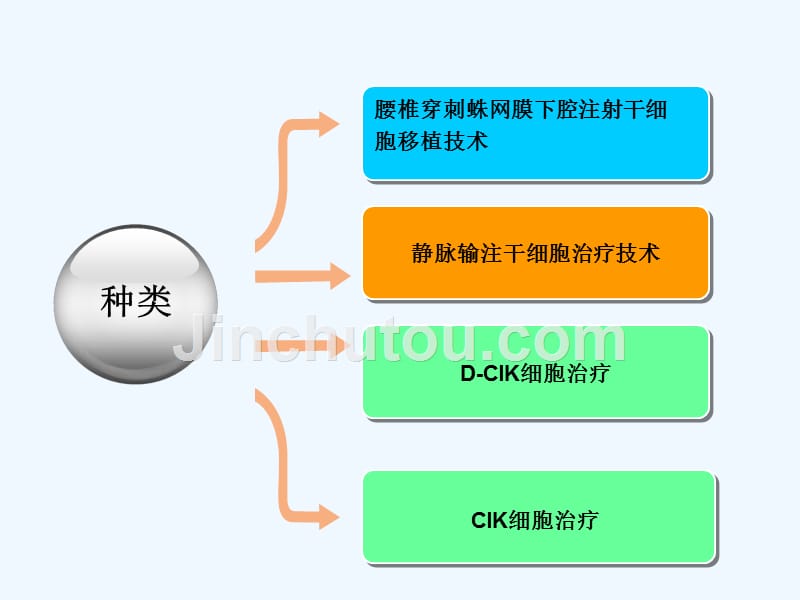 CIK细胞回输护理资料_第2页