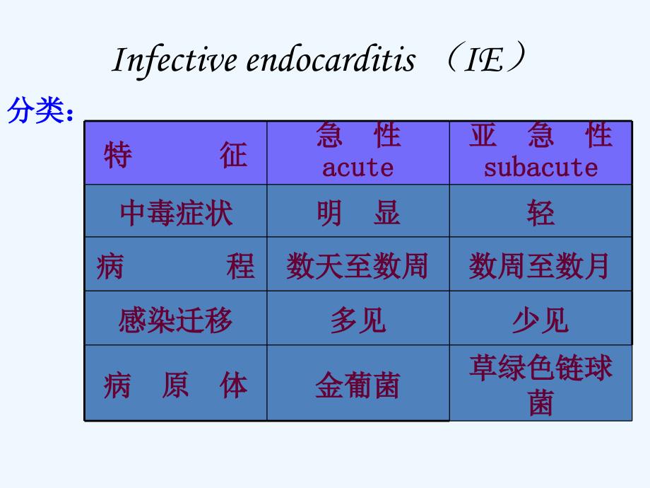 内科护理学medicalnursing感染性心内膜炎病人的护理_第3页