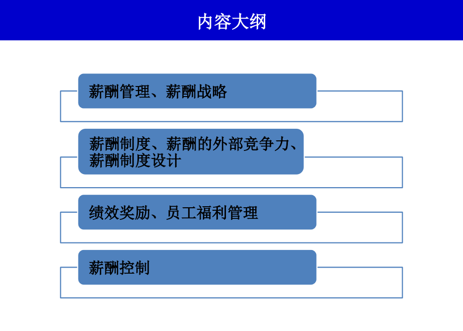 薪酬管理薪酬战略_第2页