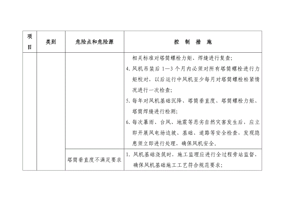 风电场危险源识别与控制措施物的不安全状态_第4页