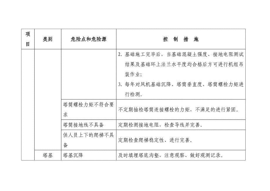 风电场危险源识别与控制措施物的不安全状态_第5页