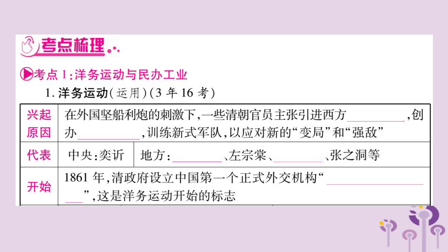 湖南省2019年中考历史复习第一篇教材系统复习第2板块中国近代史第2单元（4、6课和8_12课）近代化探索和民办工业及社会生活的变化（讲解）课件_第3页