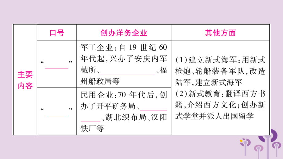 湖南省2019年中考历史复习第一篇教材系统复习第2板块中国近代史第2单元（4、6课和8_12课）近代化探索和民办工业及社会生活的变化（讲解）课件_第4页