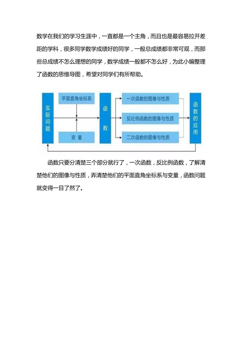 初中数学函数思维导图(合集)_第1页