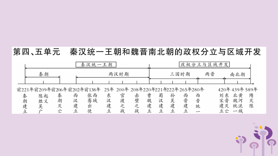 湖南省2019年中考历史复习第一篇教材系统复习第1板块中国古代史第4、5单元秦汉统一王朝和魏晋南北朝的政权分立与区域开发（讲解）课件_第1页