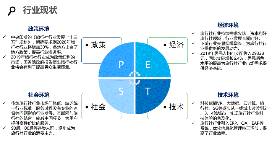 2020旅行社企业发展规划经营计划_第4页