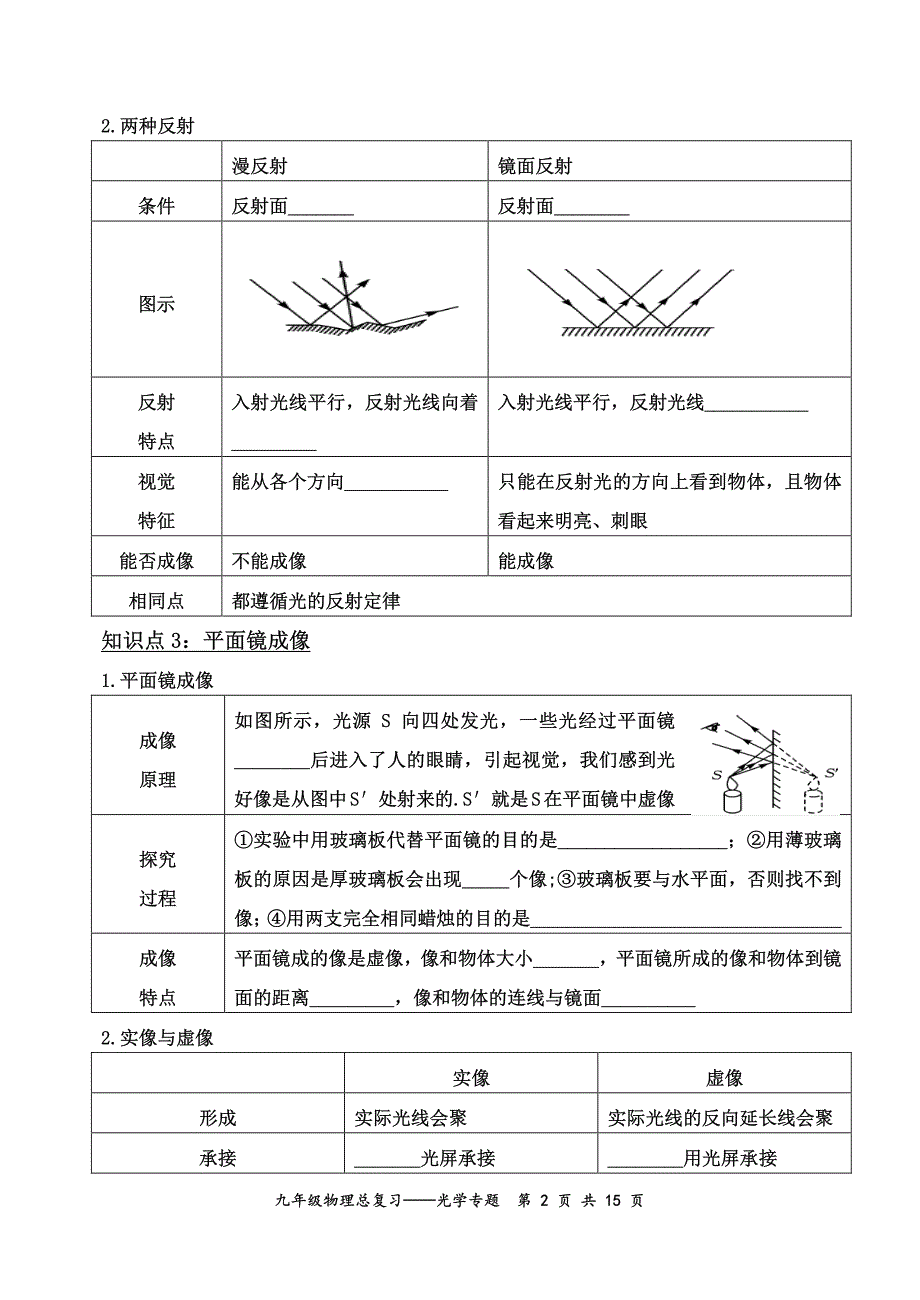 九年级物理总复习——光学专题_第2页