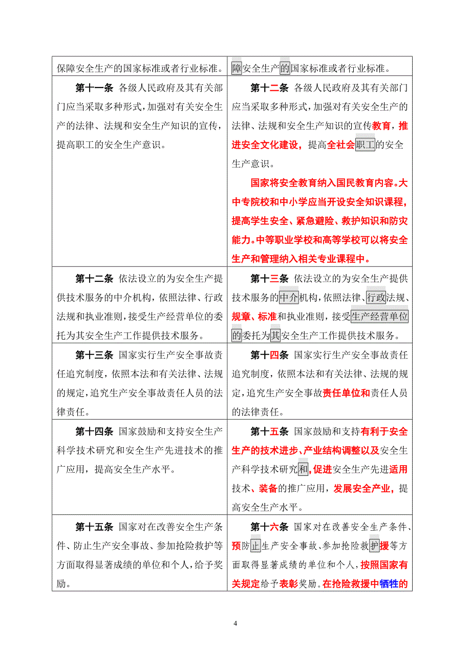 2014年安全生产法修订前后对照表_第4页