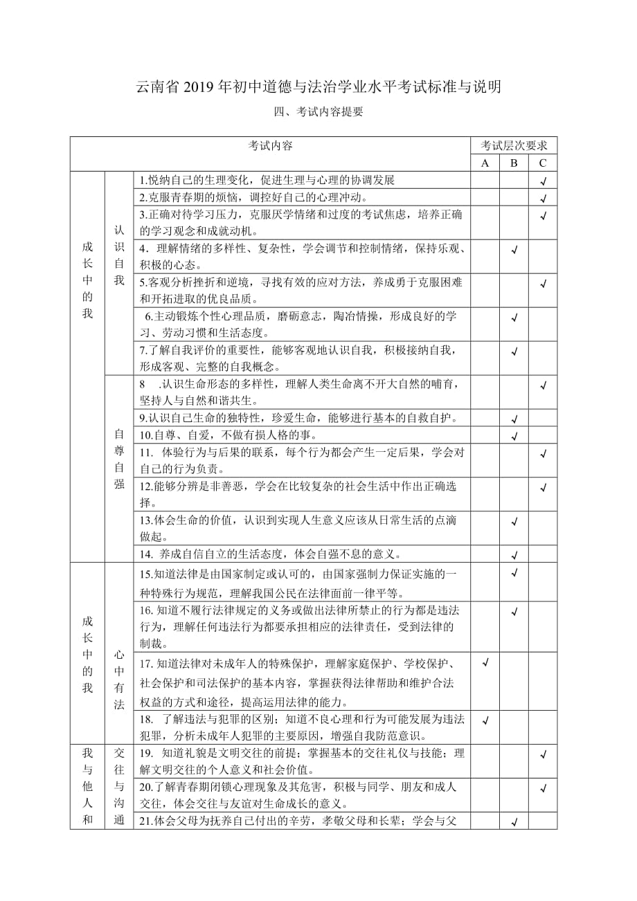 云南省2019年初中道德与法治学业水平考试标准与说明_第1页