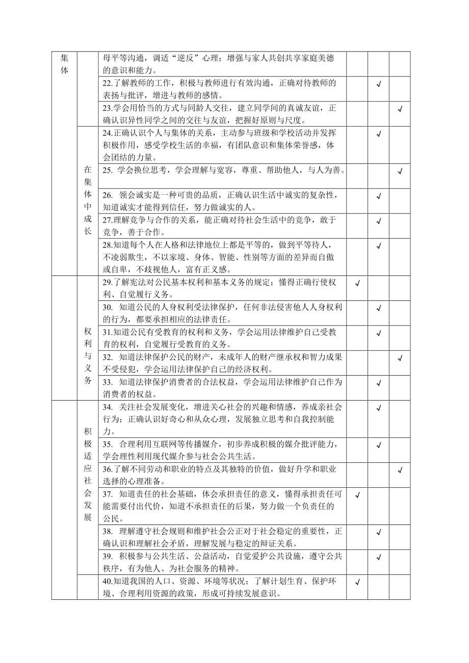 云南省2019年初中道德与法治学业水平考试标准与说明_第2页