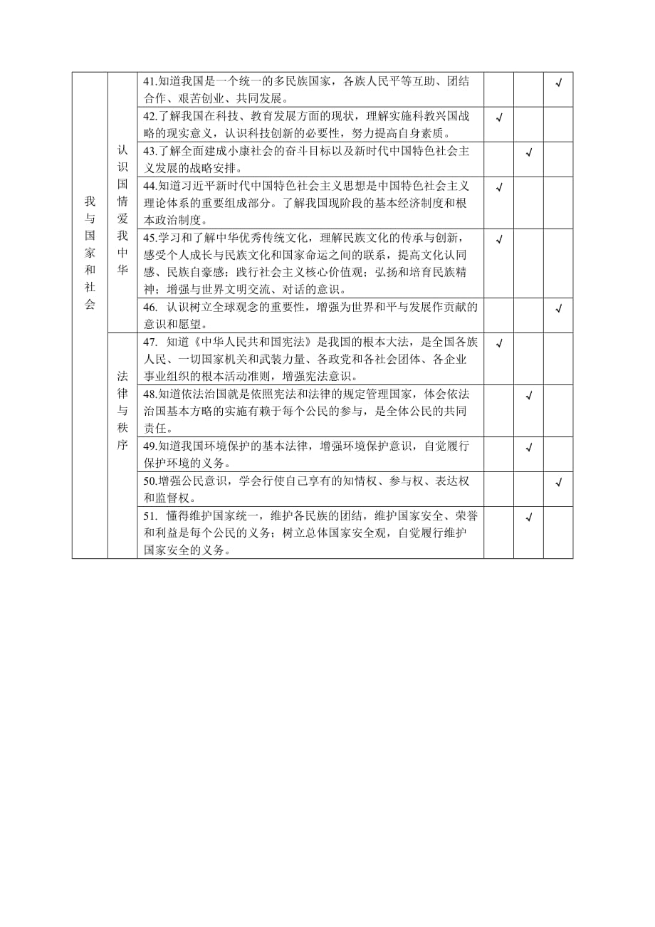 云南省2019年初中道德与法治学业水平考试标准与说明_第3页