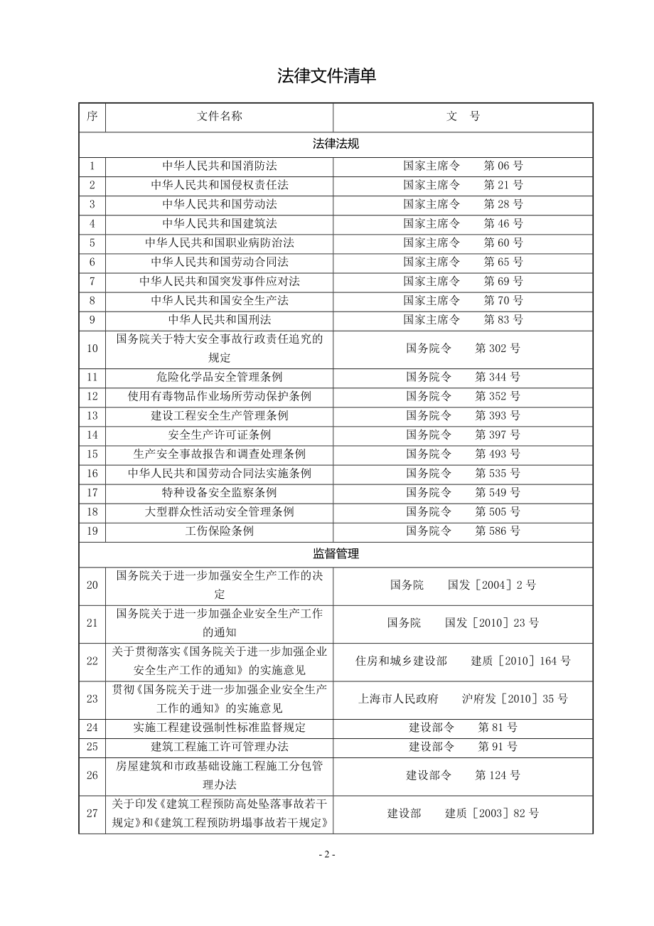 安全生产法律法规文件_第2页