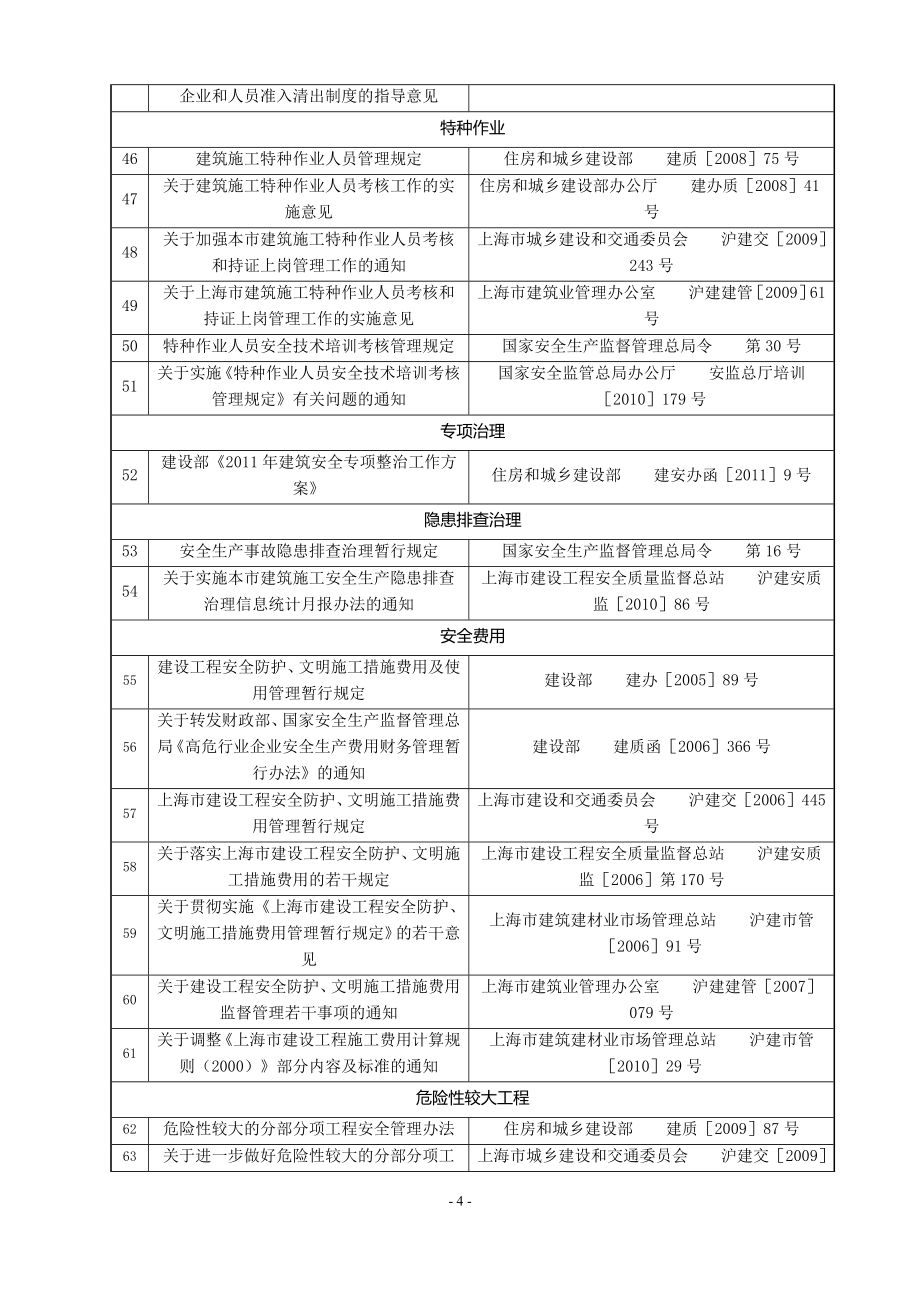 安全生产法律法规文件_第4页