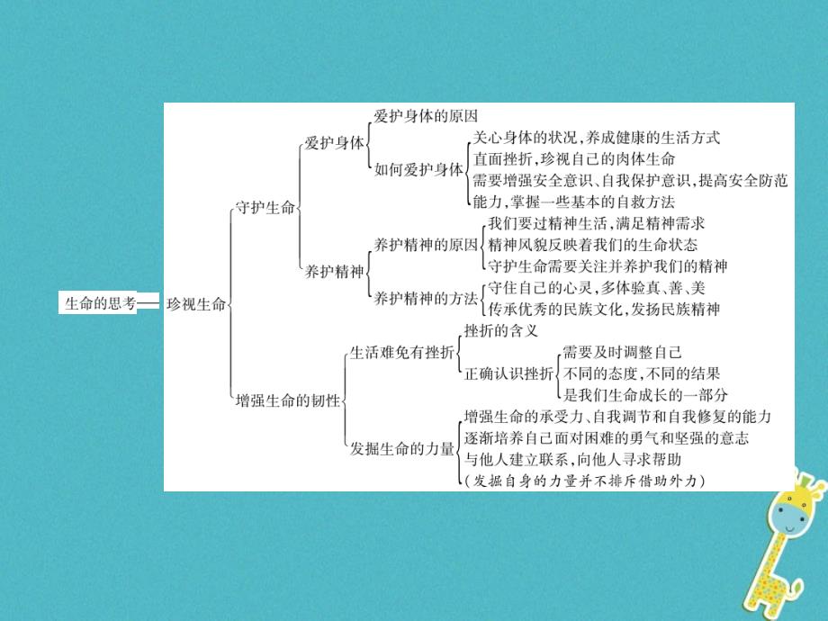 （山西专版）2019年初一道德与法治上册 第4单元 生命的思考总结提升习题课件 新人教版教学资料_第3页