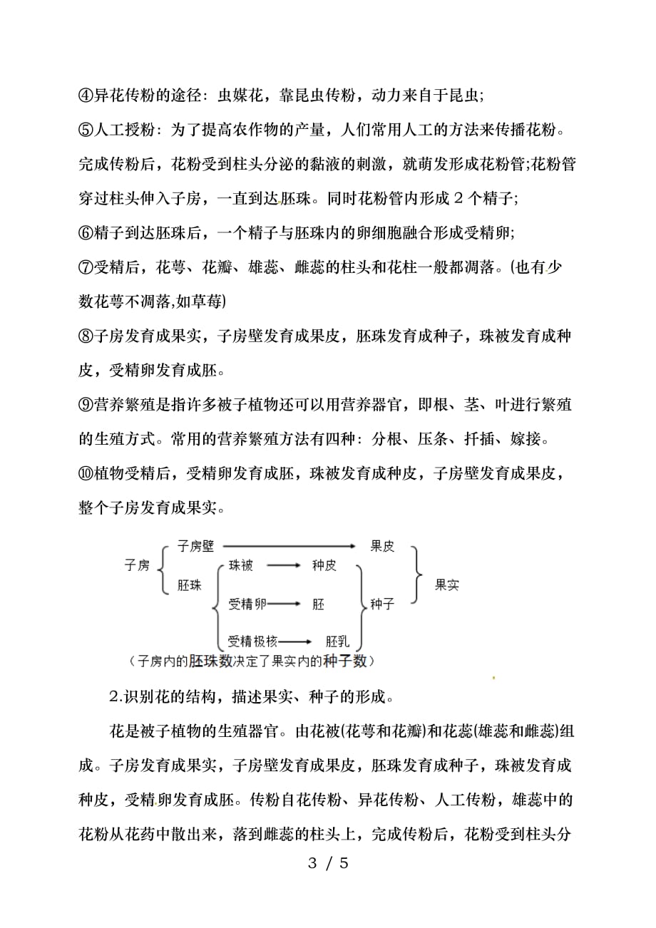 中考科学重点知识点植物的生殖与发育_第3页