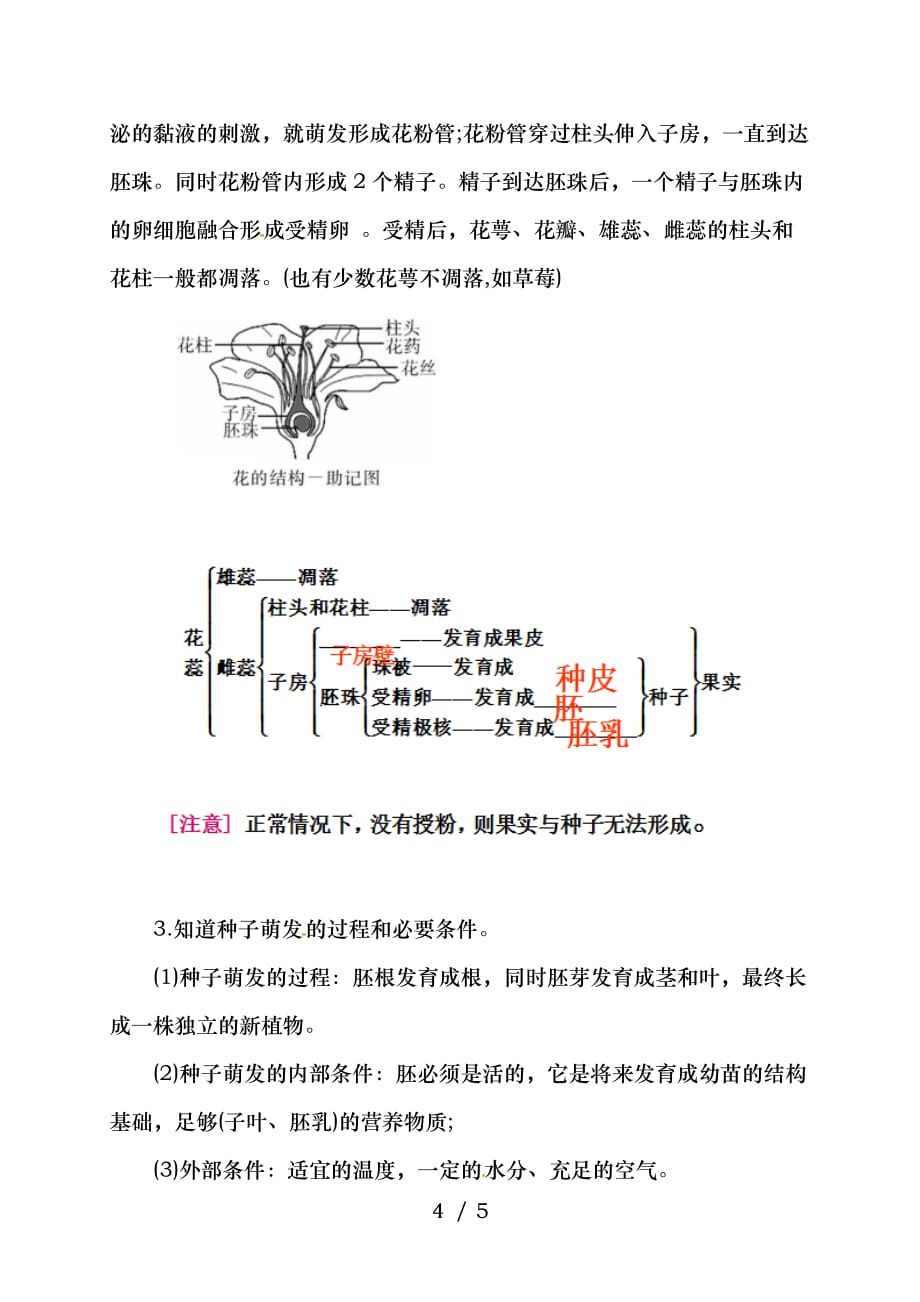 中考科学重点知识点植物的生殖与发育_第4页