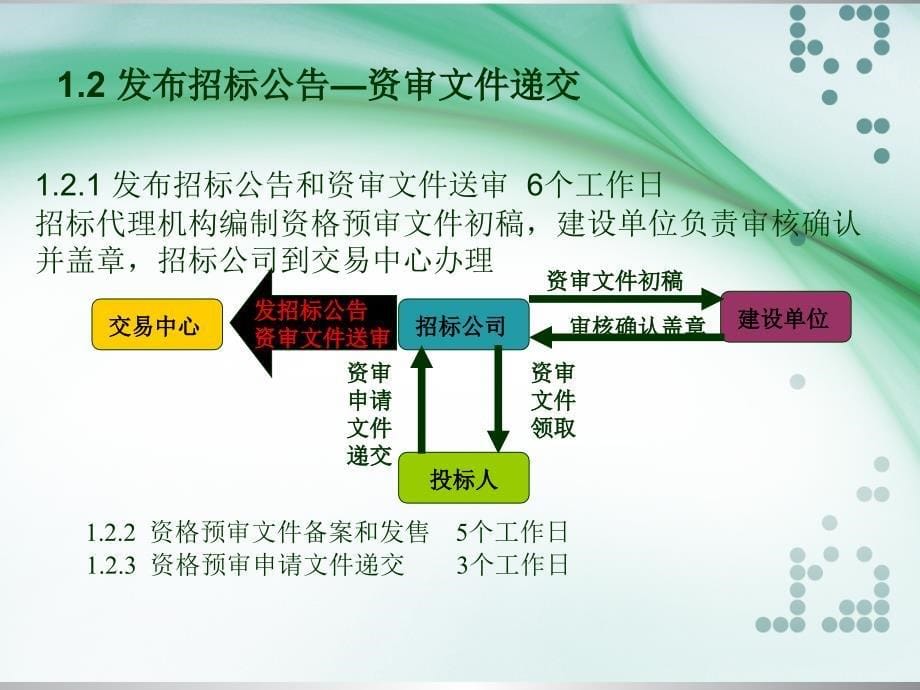 第六章招投标与工程承包合同_第5页