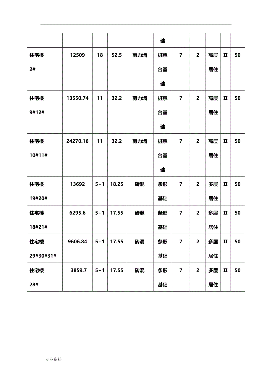 房屋建筑工程安全监理实施规划细则_第4页