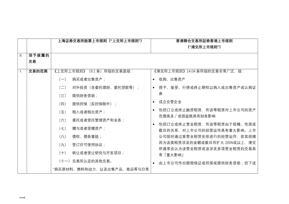 港交所上交所上市规则的比较_第4页