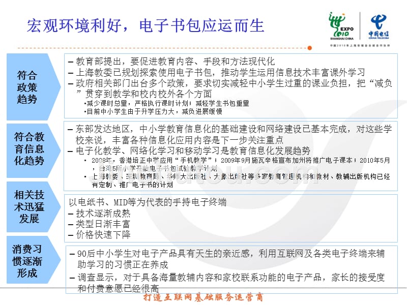 中国电信电子书包解决方案_第3页