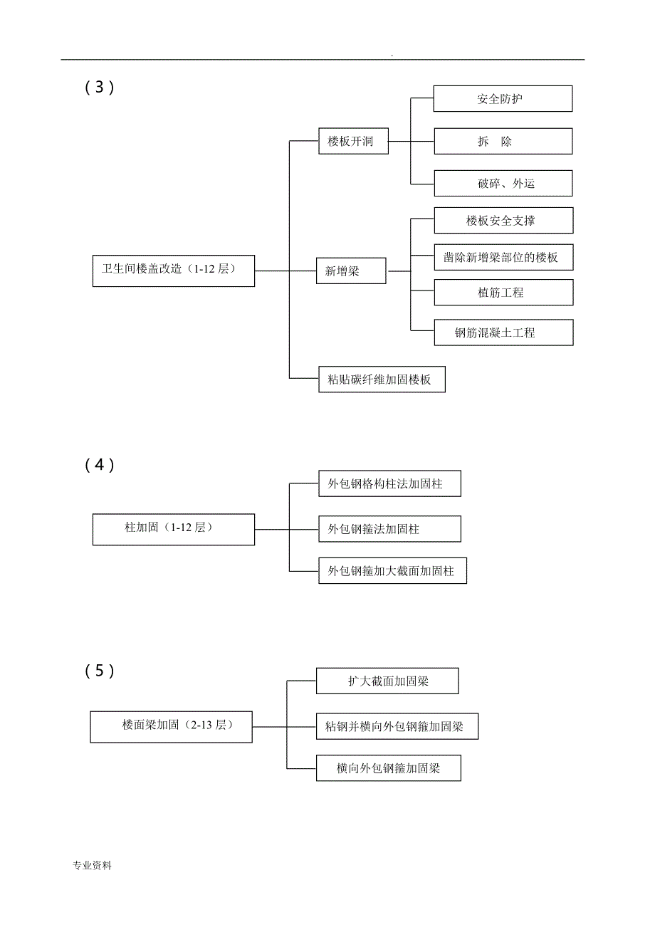 改造加固工程施工组织设计(完整)_第2页