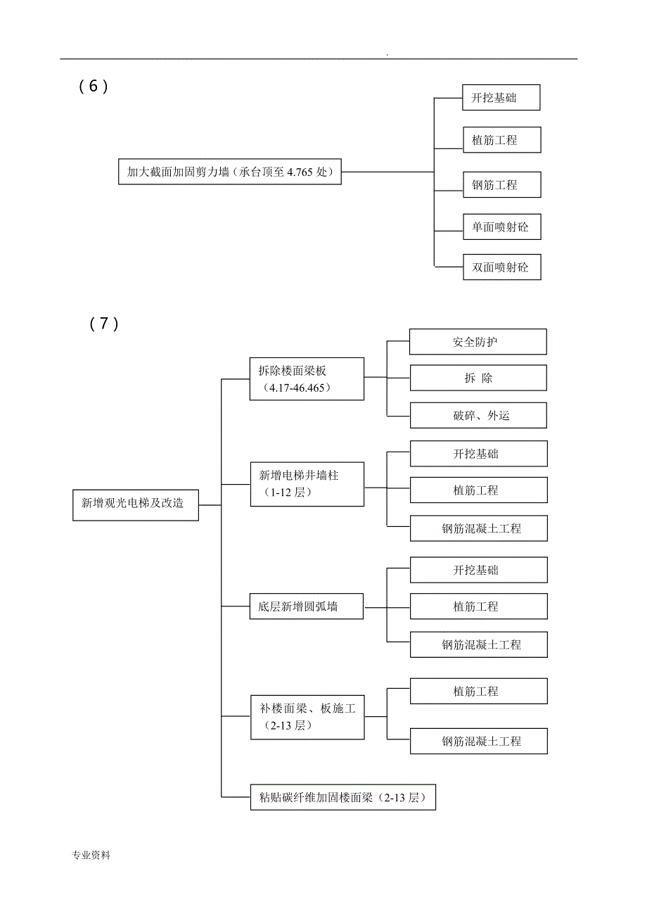 改造加固工程施工组织设计(完整)_第3页