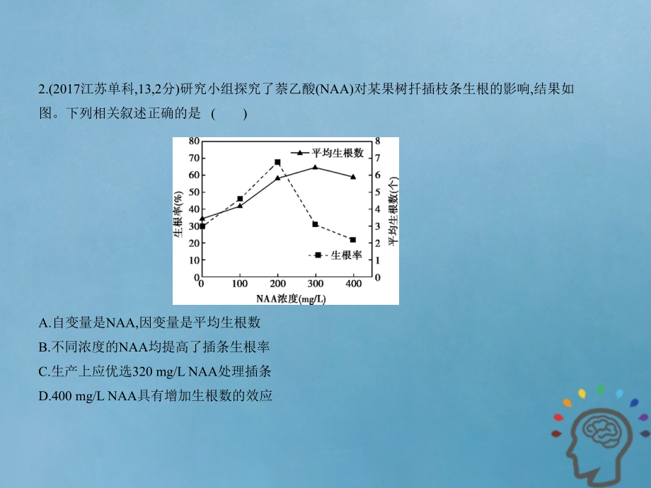 （新课标Ⅱ）2019版高考生物一轮复习 专题20 植物的激素调节课件教学资料_第4页