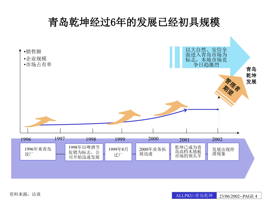 某公司内部管理诊断报告课件_第4页