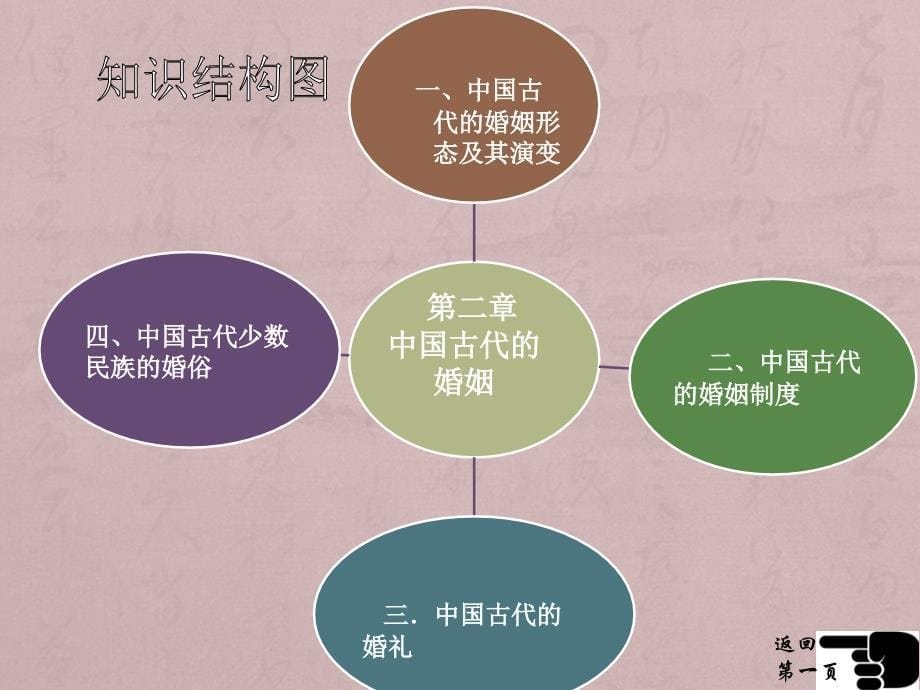 中国历史文化 中国古代的婚姻和婚姻制度_第5页