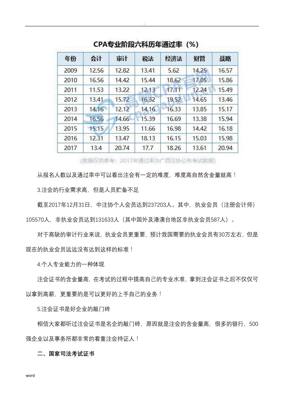 含金量最高十大职业资格证书汇总_第3页