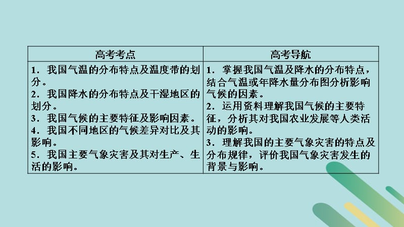 2019版高考地理一轮复习 区域地理 第4单元 中国地理概况 第3课时课件 新人教版教学资料_第3页