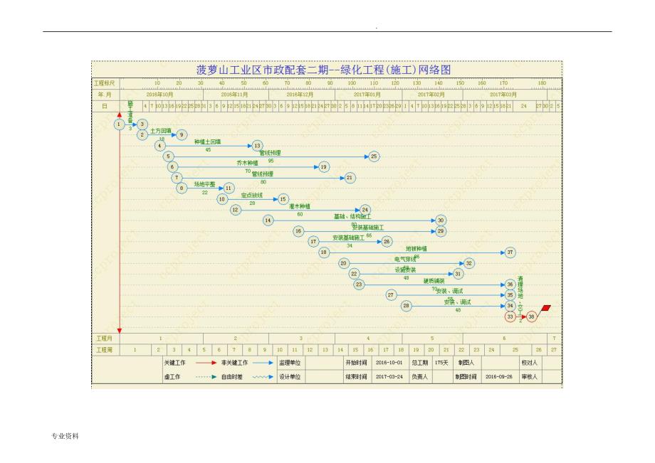施工进度网络图或带关键线路地横道图及相关说明书_第4页