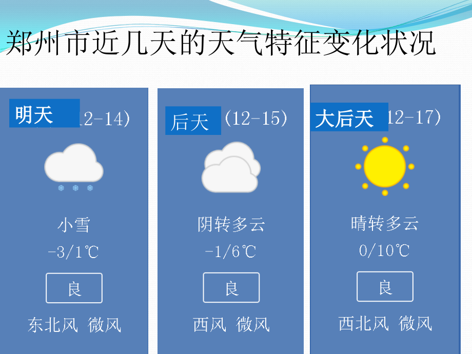 常见天气系统(共37张PPT)_第2页