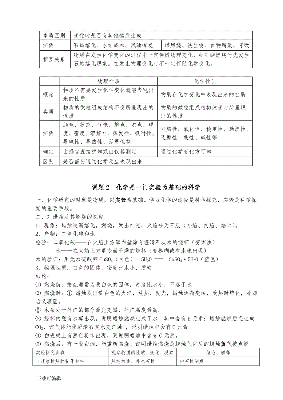 2014初三化学（上册）知识点总结复习(非常详细)_第2页