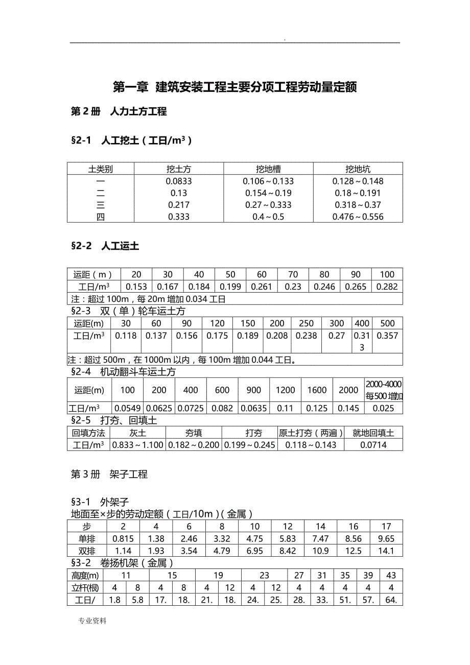 建筑工程劳动量定额、时间定额和主要施工机械台班产量定额_第5页