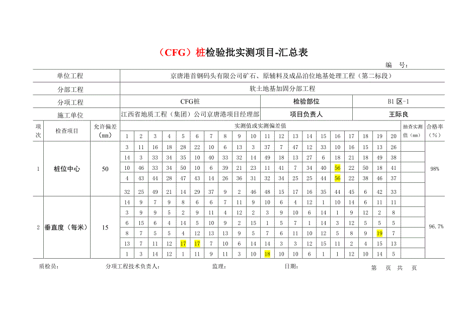 CFG桩检验记录表模板_第2页