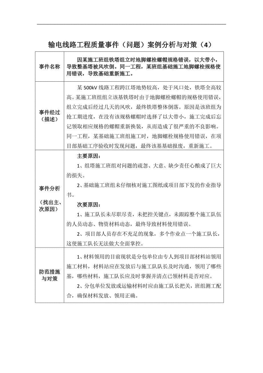 典型质量事故（事件）案例汇编（下册）_第5页