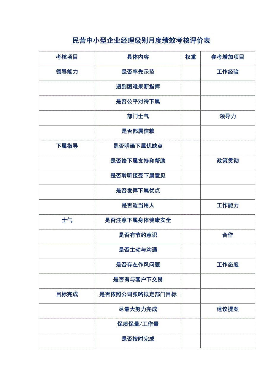 民营中小型企业经理级别月度绩效考核评价表_第1页