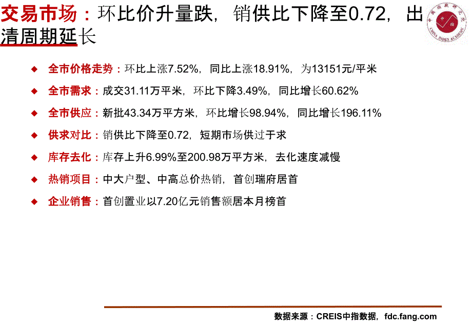 《11月江阴房地产市场快报（2019年11月）》-月报_第3页