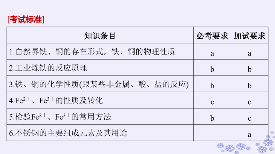 2019版高考化学大一轮复习 专题5 金属及其化合物 第二单元 铁、铜及其化合物课件教学资料_第2页