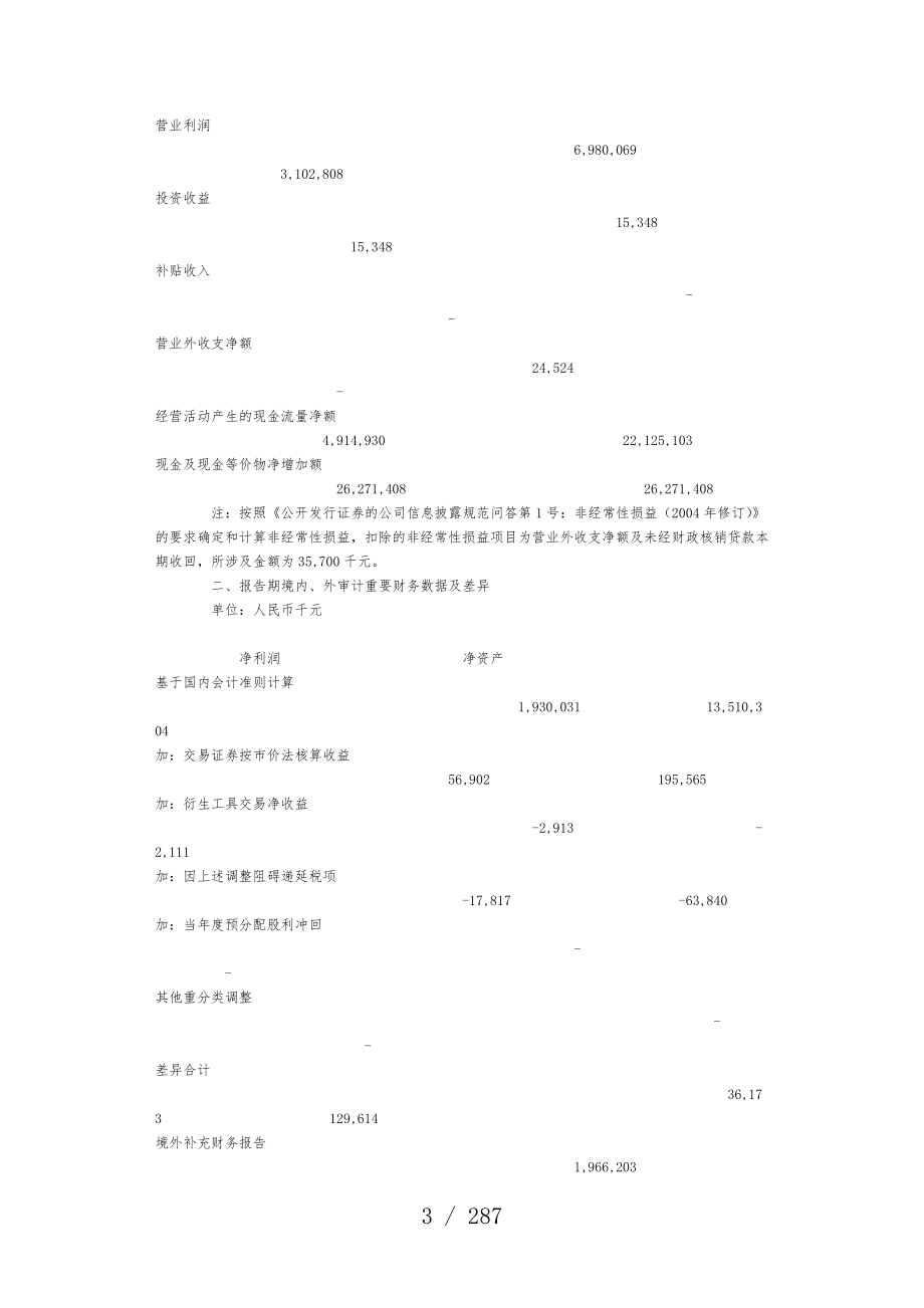 上海浦东发展银行年度分析报告_第3页