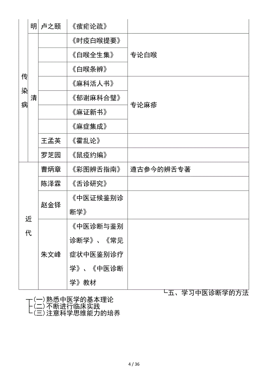 中医诊断学树状图总结七版教材系统整理版V101ed_第4页