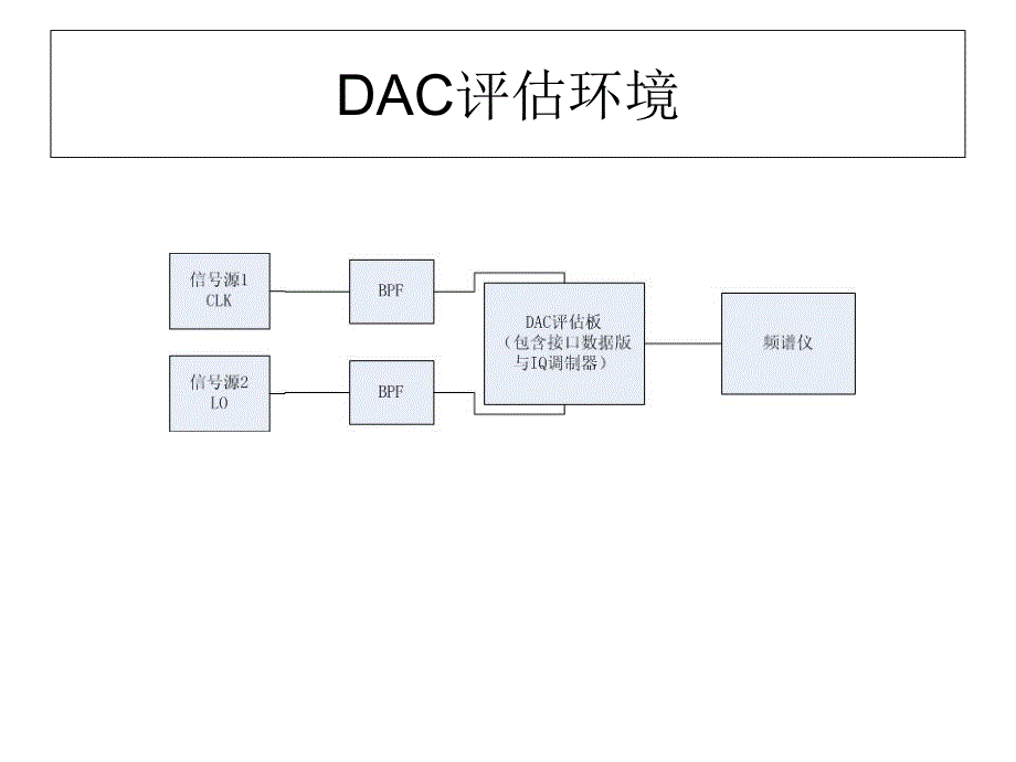 ADC、DAC选型与匹配电路设计课件_第3页