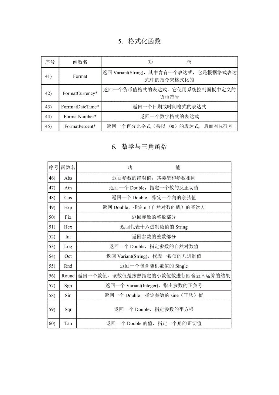 Excel VBA 常用函数的语法与使用参考_第4页