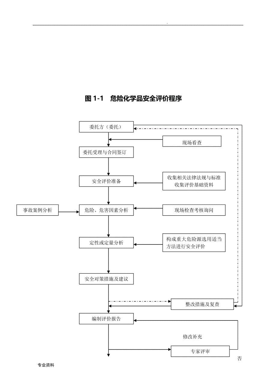 某海绵厂安全评价实施报告_第5页