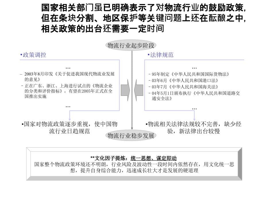 XX集装箱班轮公司企业文化设计报告_第5页