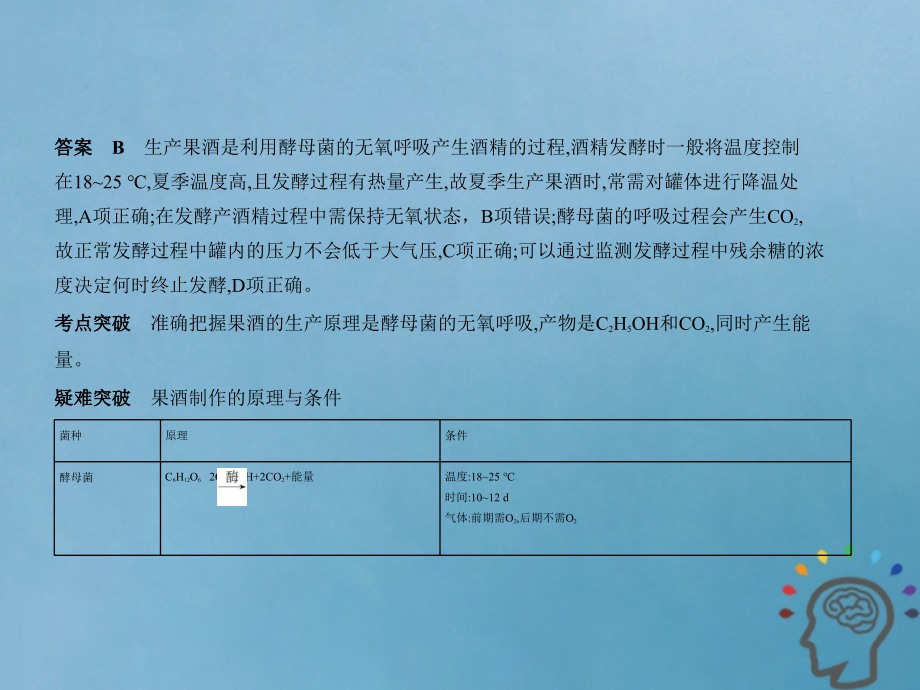 （新课标Ⅲ）2019版高考生物一轮复习 专题24 传统发酵技术与微生物的应用课件教学资料_第3页